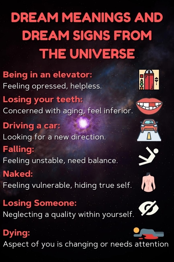 common dream meanings illustration