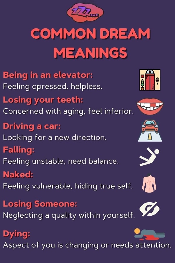 common dream meanings illustration